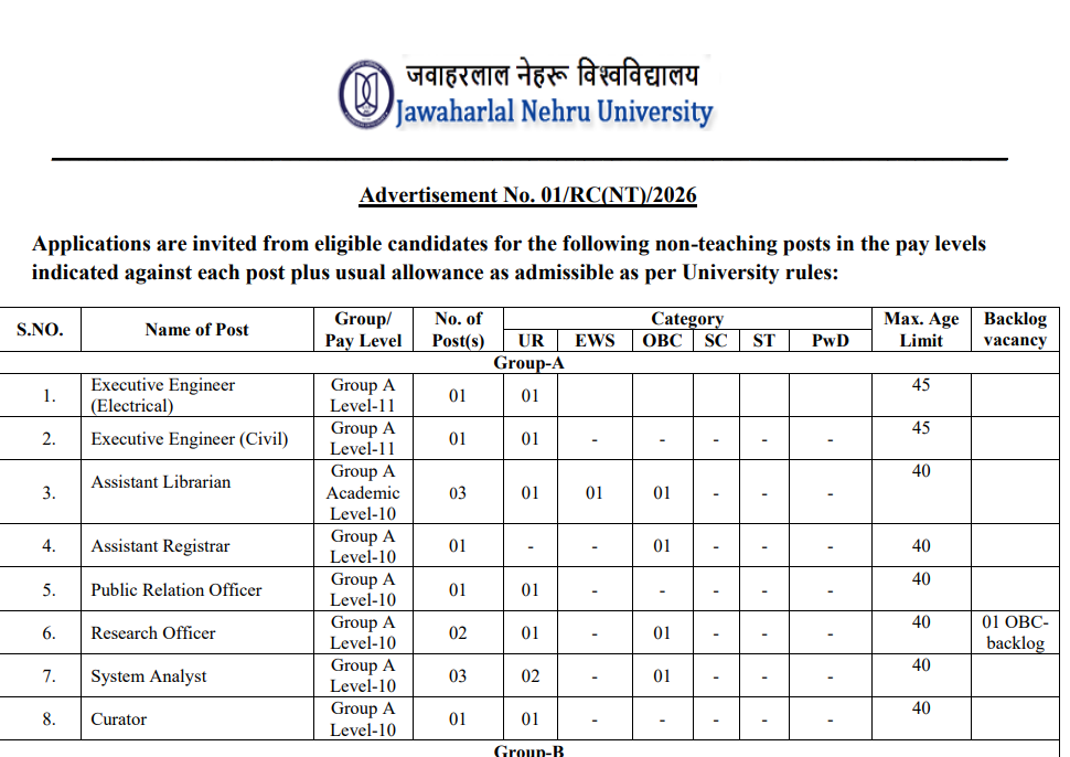 JNU Non-Teaching Recruitment 2026