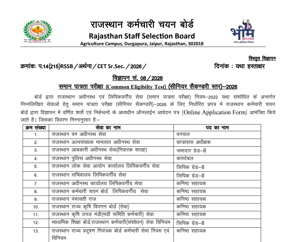 RSSB CET 12th Level Syllabus Details 2026