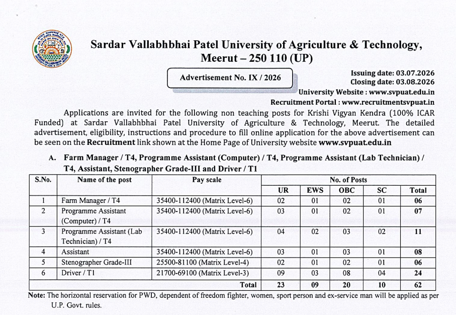 SVPUAT Non-Teaching Syllabus Details 2026