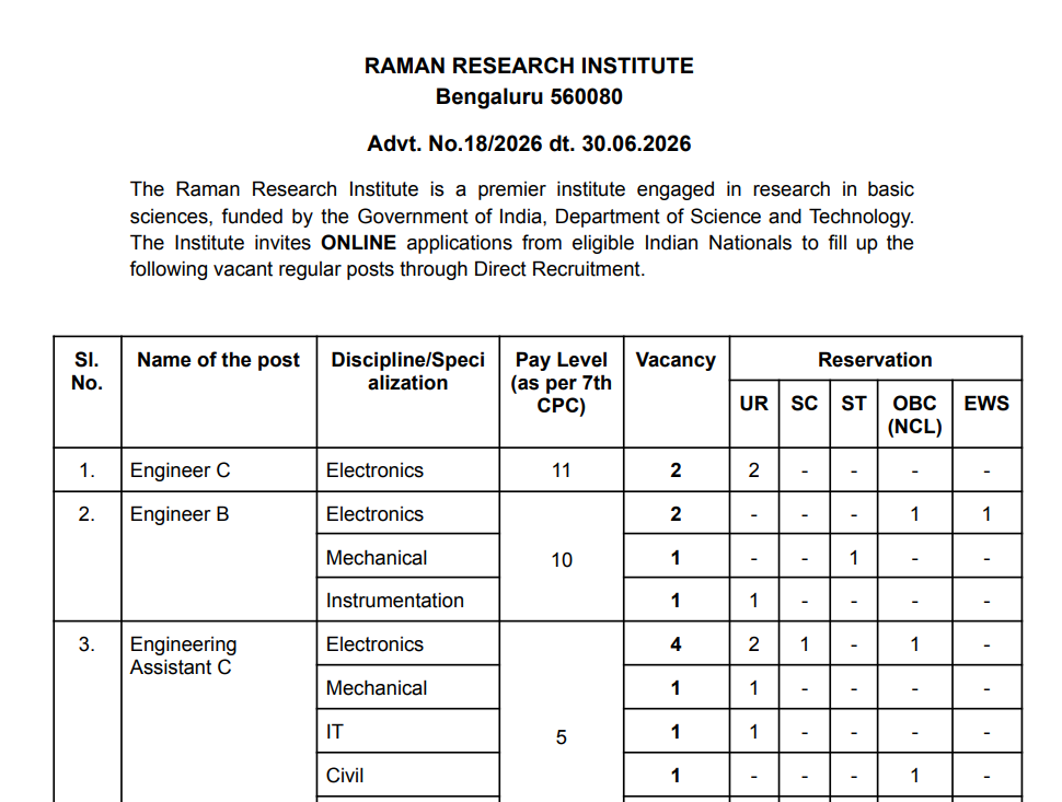 RRI Scientific & Technical Syllabus Details 2026