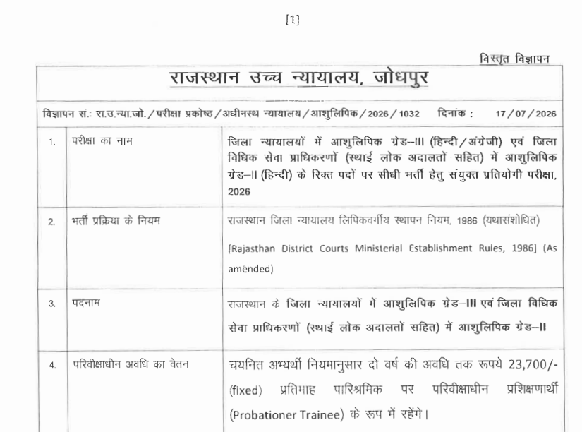 Rajasthan High Court Stenographer Syllabus Details 2026