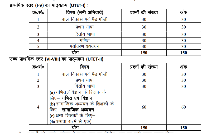 Uttarakhand Teacher Eligibility Test Syllabus Details 2026
